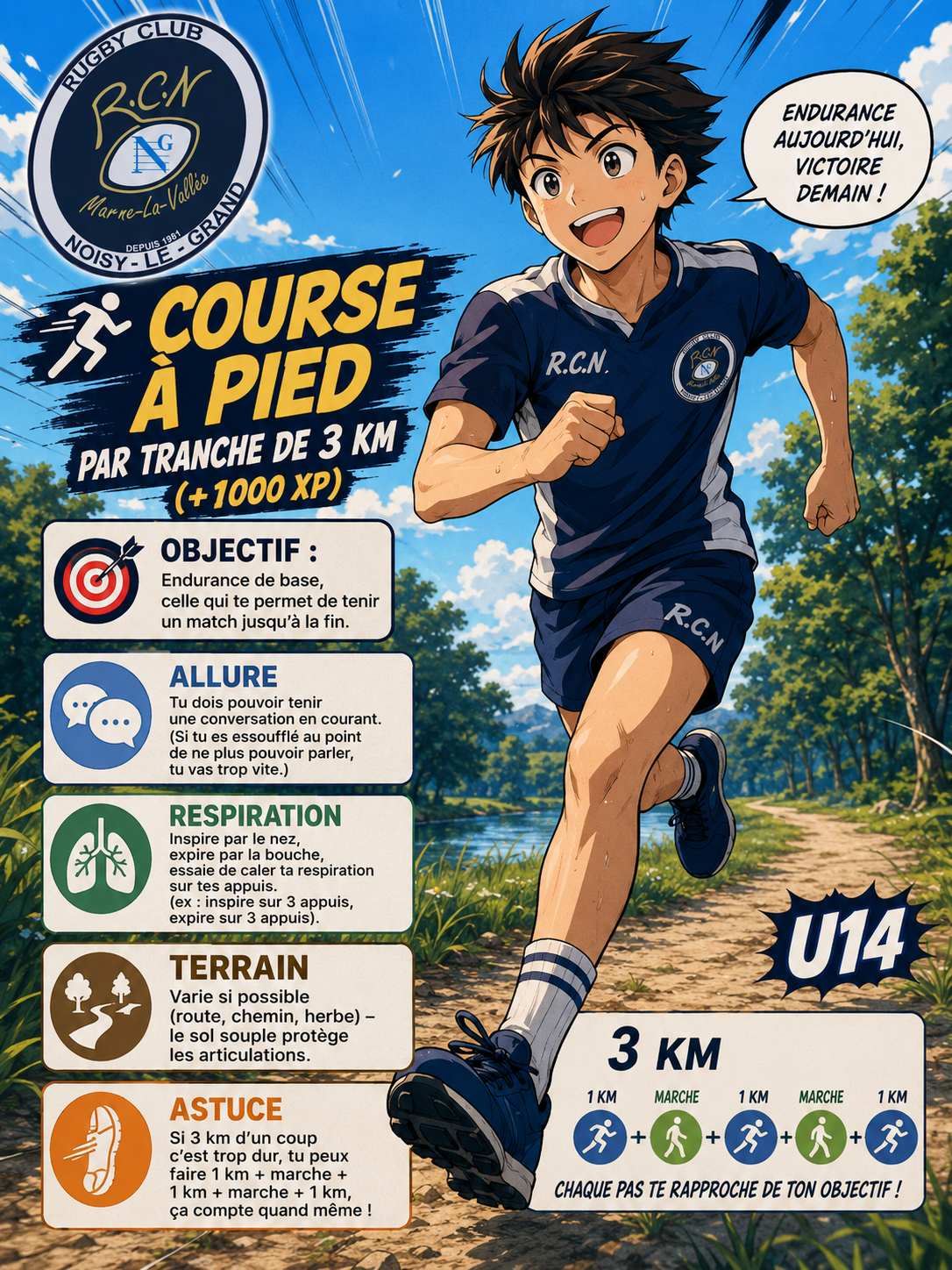Course à pied par tranche de 3 km